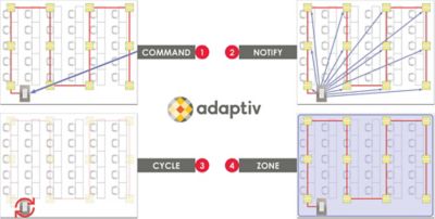 Adaptiv Simplifies Smart Lighting Commissioning with Silicon Labs